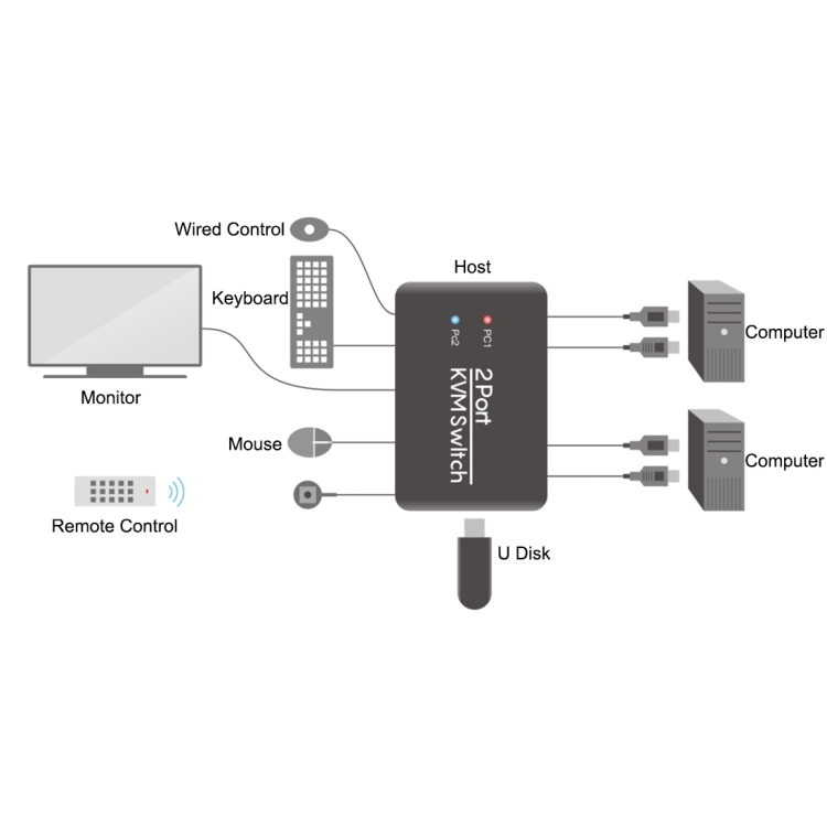 2 Ports USB HDMI KVM Switch Switcher with Cable for Monitor, Keyboard, Mouse, HDMI Switch, Support U Disk Read - Image 5